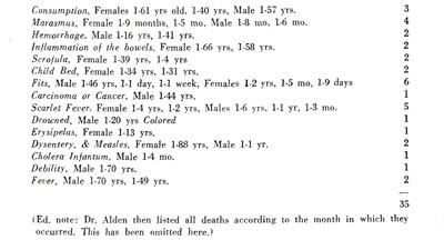 List of deaths in 1845